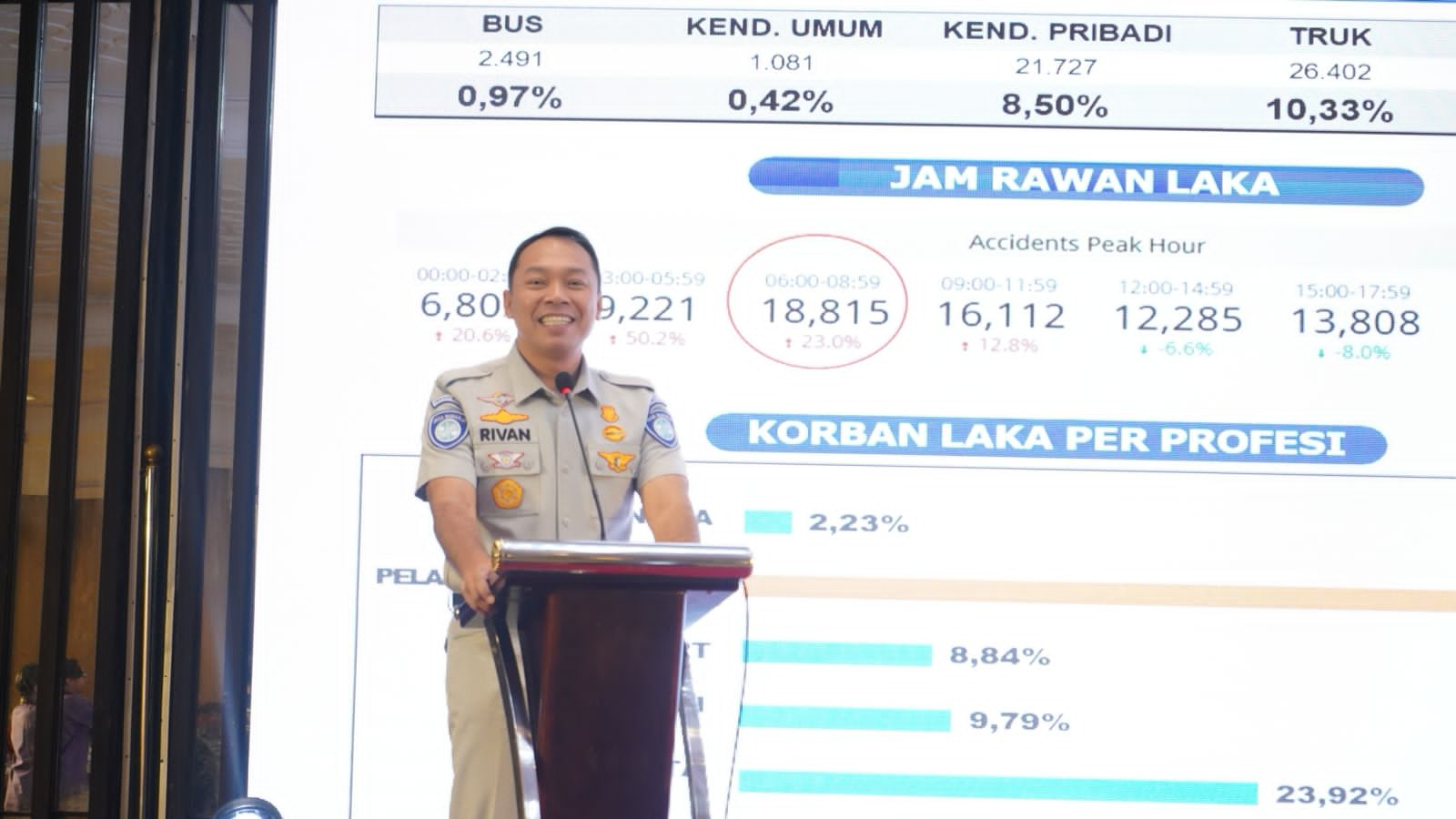 Rivan A. Purwantono : Diseminasi Model Integrasi Pendidikan Lalu Lintas, Langkah Nyata Membangun Kesadaran Masyarakat Utamakan Keselamatan Jalan