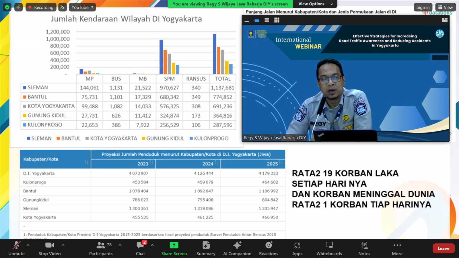 Jasa Raharja Menjadi Narasumber Dalam Webinar Internasional FTI UII Menekan Angka Kecelakaan