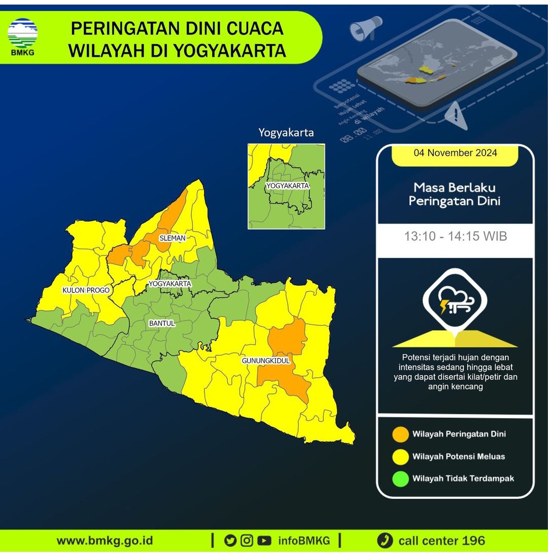 DIY Tetapkan Status Siaga Darurat Bencana Hidrometeorologi Basah